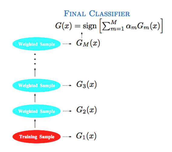ensemble-5