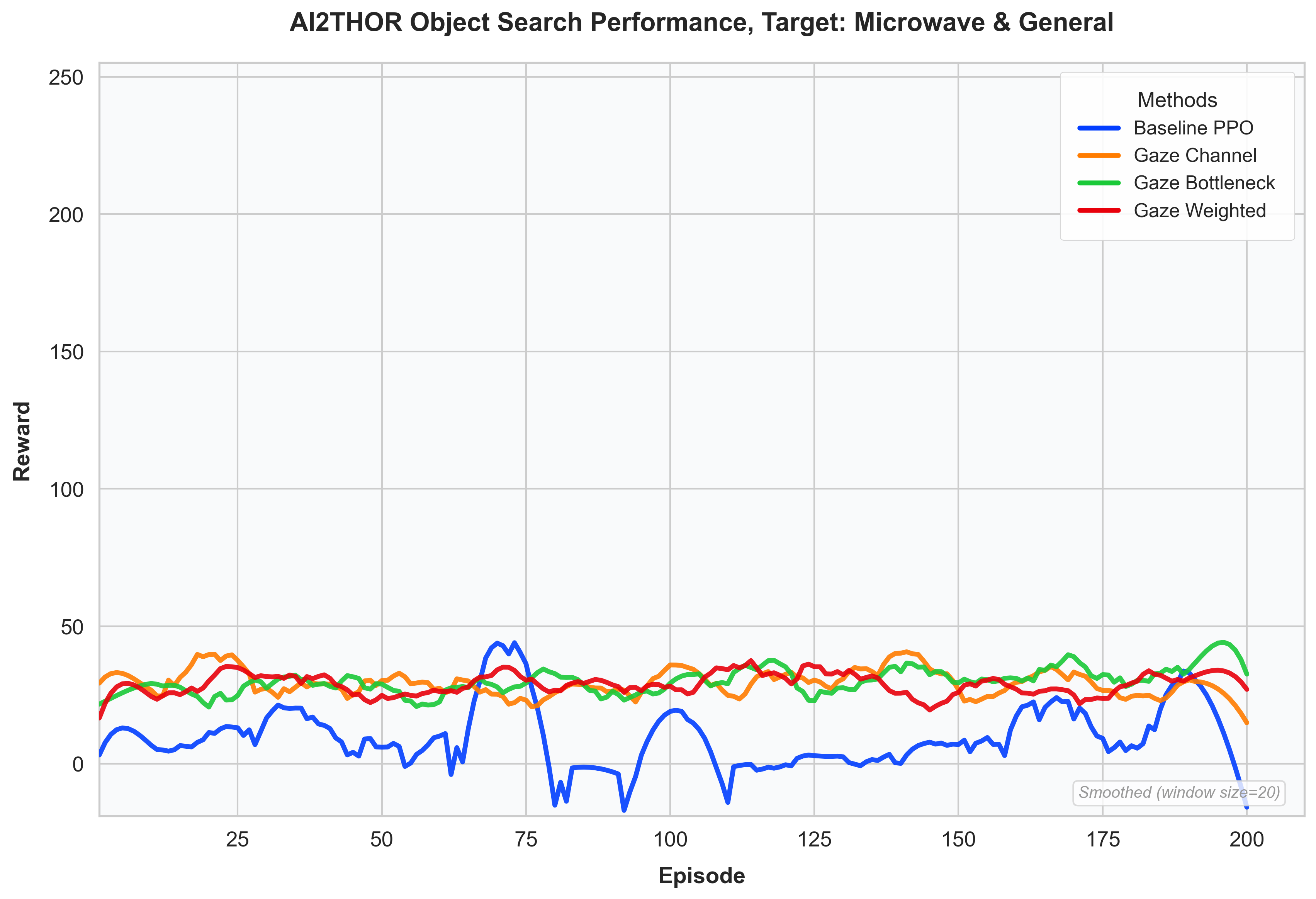 comparison_plots_train_general_new
